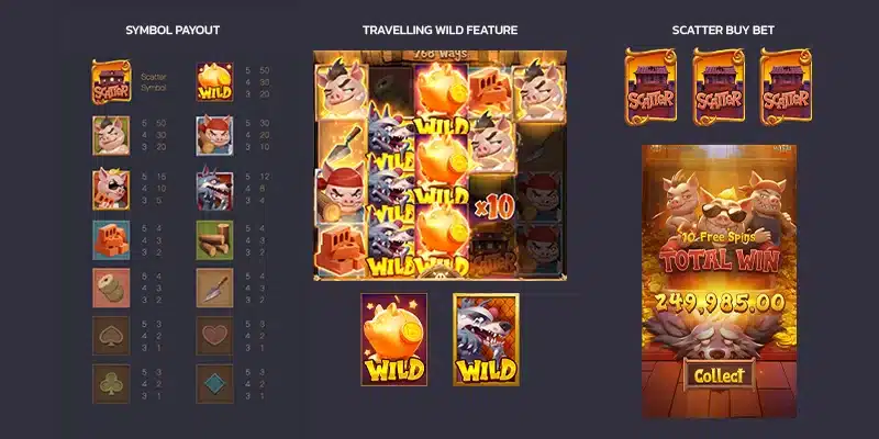ฟีเจอร์ เกมTHREE CRAZY PIGGIES
